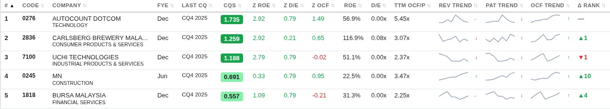 Top 10