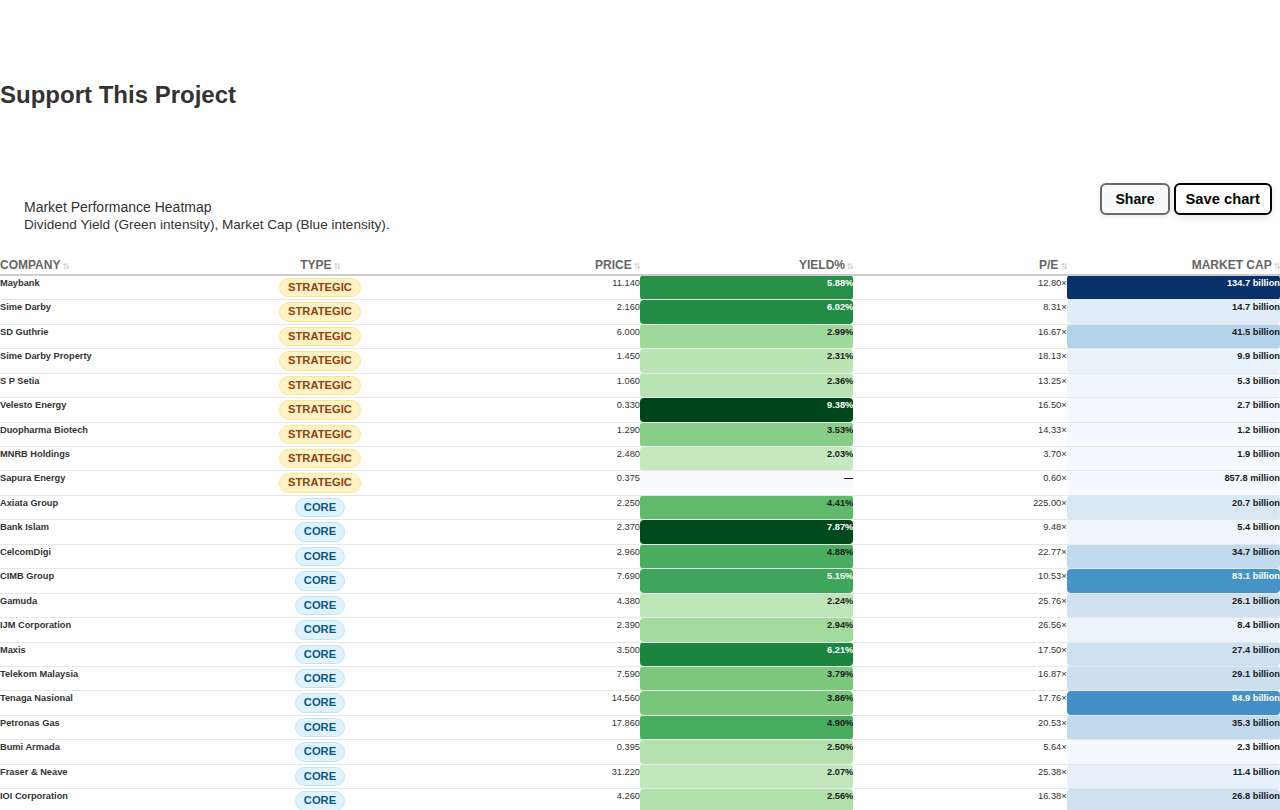 PNB Market Performance Heatmap